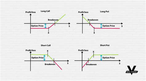 Forex currency pairs are traded in increments of 10,000 units and the