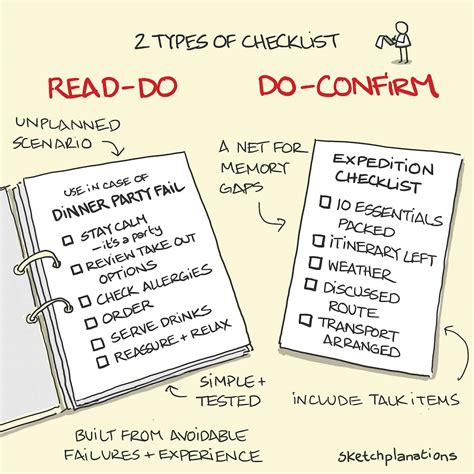 How To Read And Do Proofs