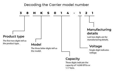 How To Read Carrier Model Number