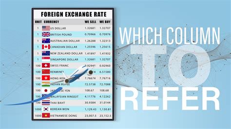 Fund Performance. The fund has returned 3.43 percent over the past 