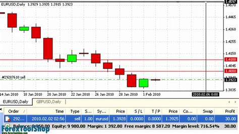 Nov 28, 2023 · XTB | Best for forex and