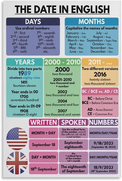 how to read dates in english