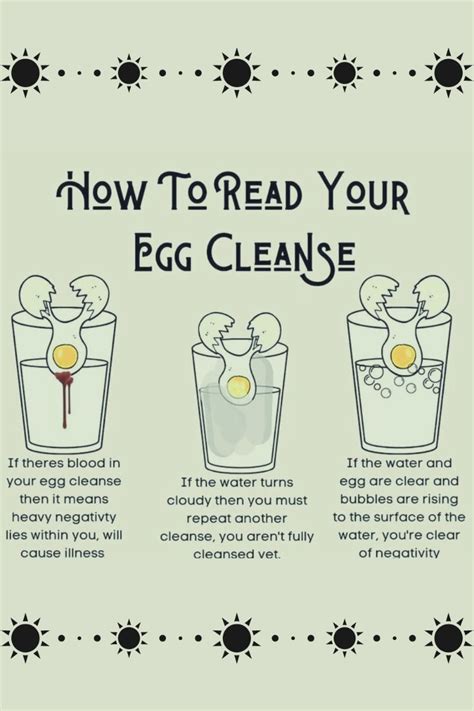 How To Read Egg Cleansing