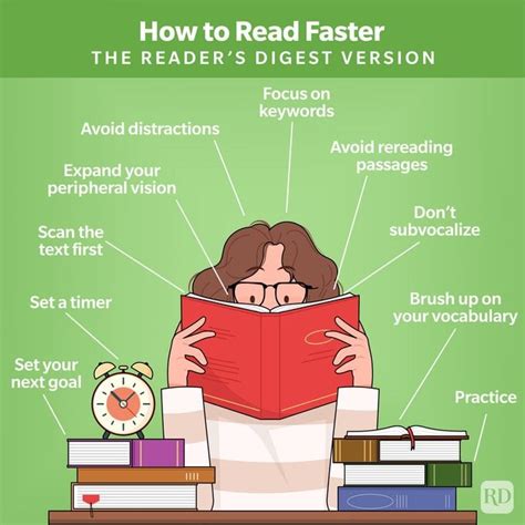 how to read faster and understand