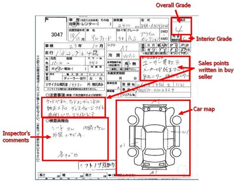 How To Read Japanese Auction Car Condition Grades Grade A Car - Grade A Car