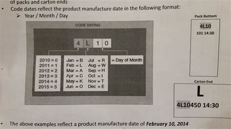 Costco in Selma, TX. Carries Regular, Premium. Has Membership Pricing