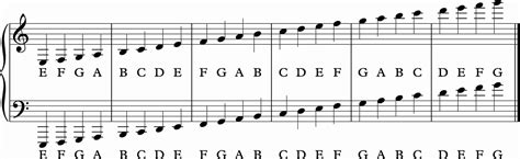 How To Read Music Notes Quick Learn Cheat Sheets