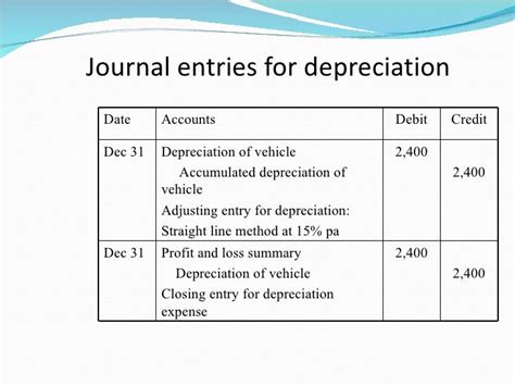 how to record depreciation in general journal