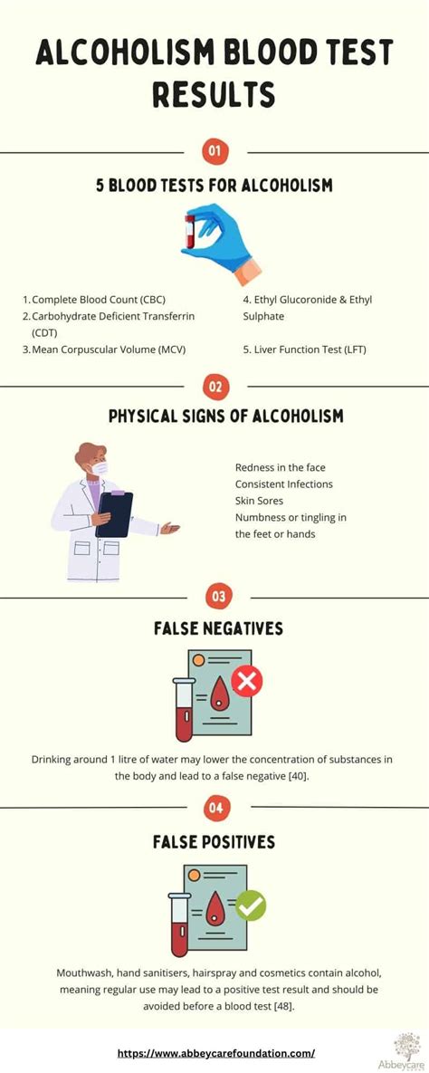 how to reduce alcohol in blood