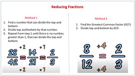 How To Reduce Fractions Methods Examples Reducing Fractions Reducing Fractions Answers - Reducing Fractions Answers