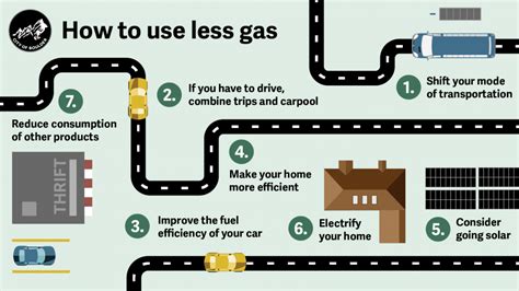 how to reduce gas usage in car