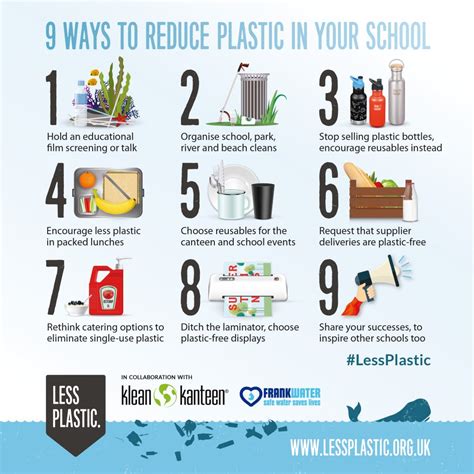 how to reduce plastic in school