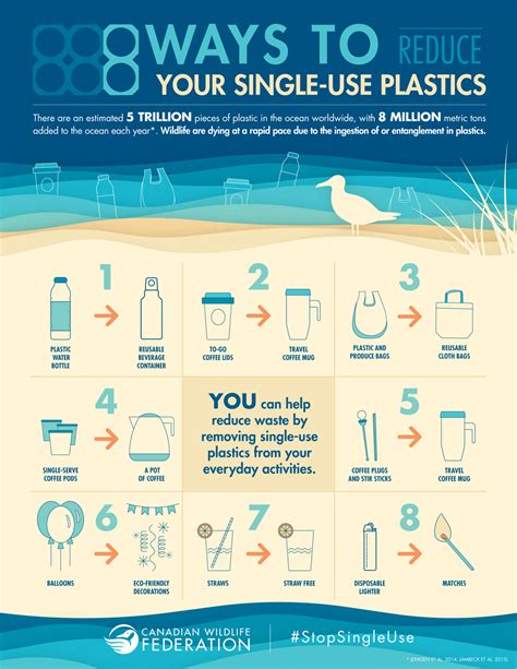 how to reduce plastic in your home