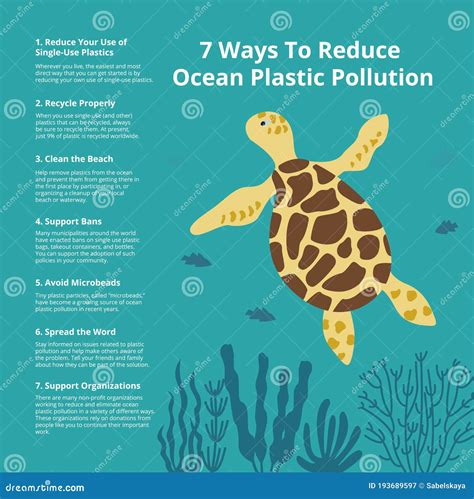how to reduce plastic pollution in ocean