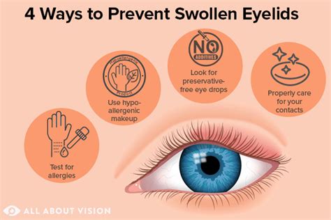 how to reduce swelling in eyes