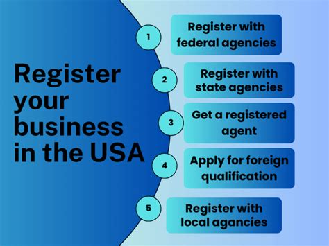 how to register usa