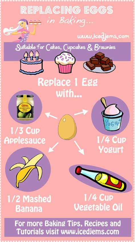 how to replace eggs in cake