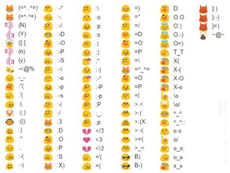 how to reply with emojis without email