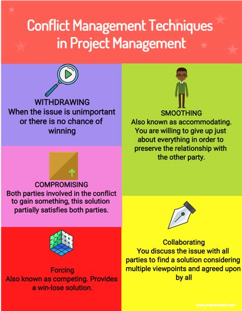 how to resolve conflict in project management