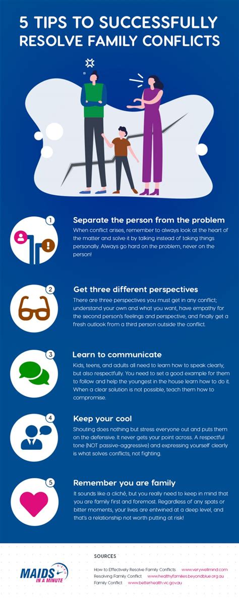 how to resolve conflicts in family