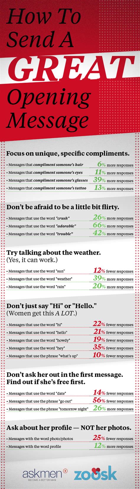 how to respond to messages on dating sites