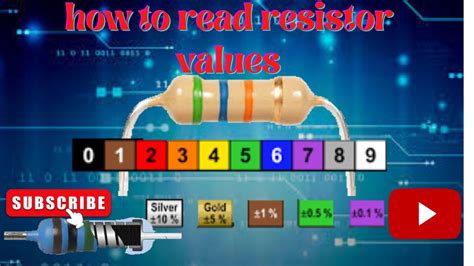 how to check resistance value