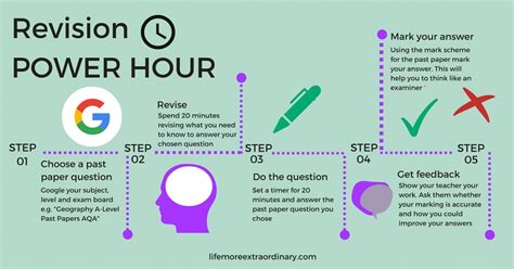 how to revise for final exams