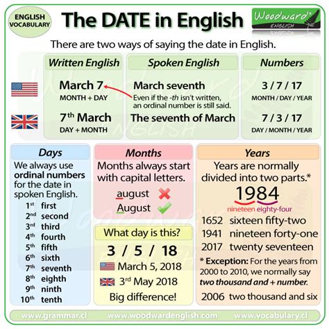 how to right a date in english