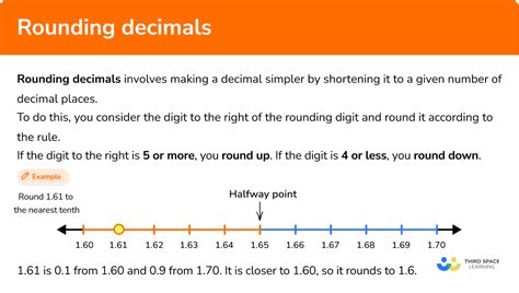 How To Round Of Decimals