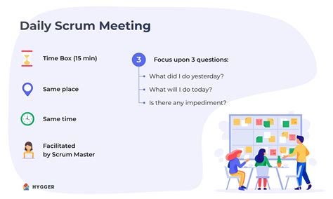 how to run a scrum meeting