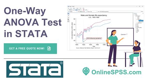 how to run anova in stata