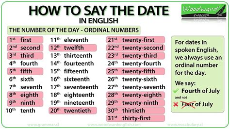 How To Say And Write Dates In English Ways Of Writing The Date - Ways Of Writing The Date