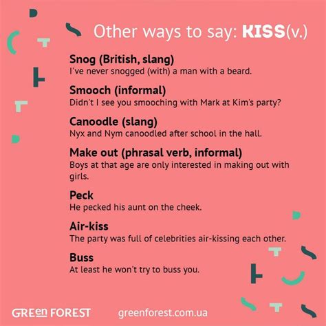 how to say kiss in text