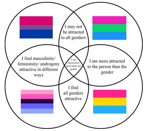 how to see if your bisexual