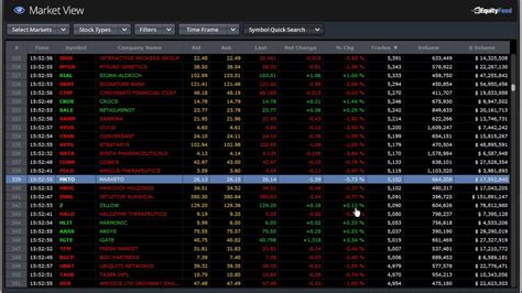 how to see stocks in real time