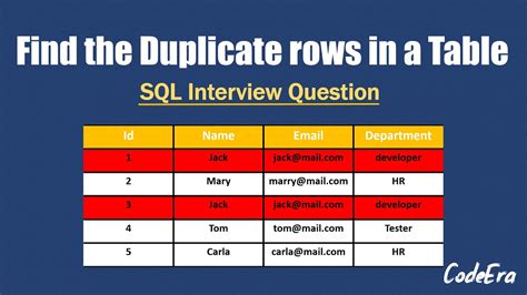 how to select duplicate rows in sql