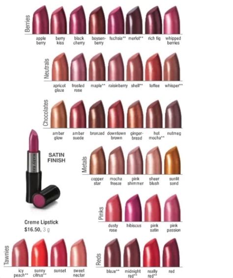 how to sell a lipstick cost chart