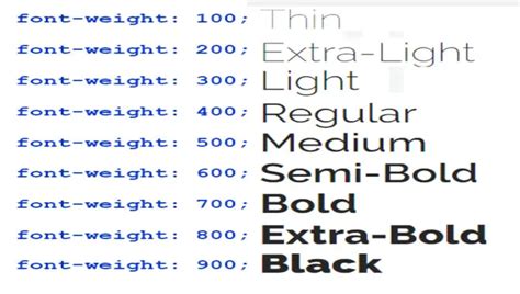 how to set font weight in css