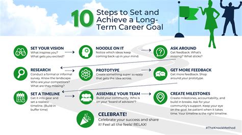 How To Set Long Term Career Goals Worksheet Short And Long Term Goals Worksheet - Short And Long Term Goals Worksheet