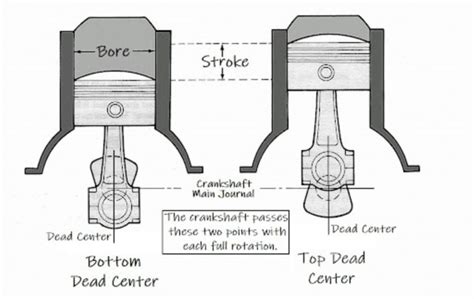 How To Set Top Dead Center For The Timing On A 2004 Hyundai Tiburon 2 L