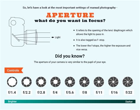 how to shoot in aperture mode