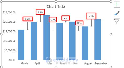 how to show growth in excel chart