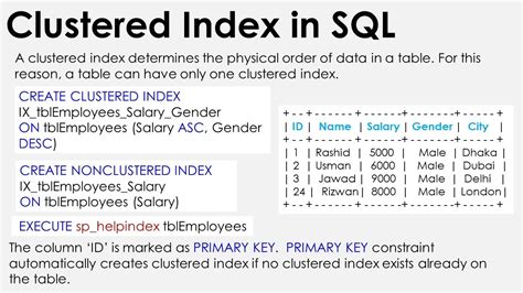 how to show index in sql