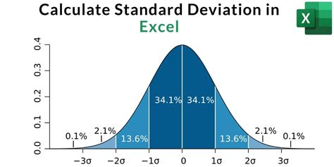 how to show standard deviation in excel
