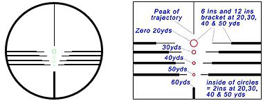 how to sight in crossbow scope