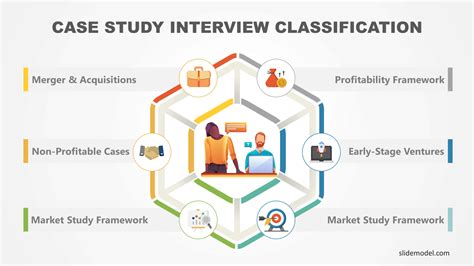 how to solve case studies in interviews
