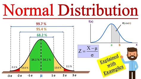 how to solve for s in statistics