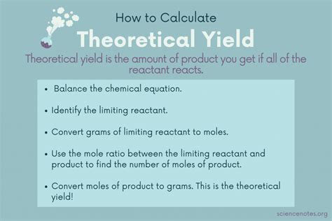 how to solve for theoretical yield