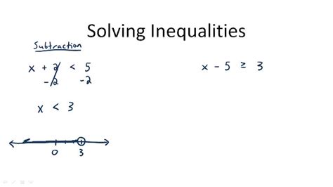 How To Solve One Step Inequalities Math With One Step Inequalities With Fractions - One Step Inequalities With Fractions