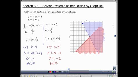 how to solve the system of inequalities